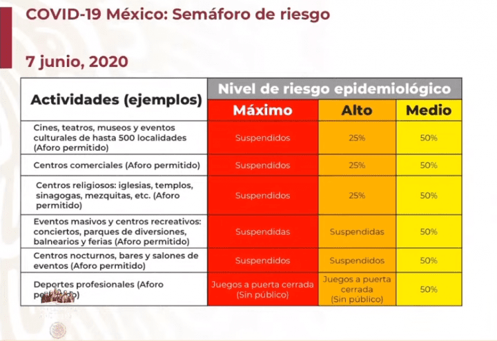 Las cifras inciertas del pico máximo de contagios en México - MediaLab